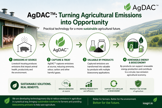AgDAC™: Turning Agricultural Emissions into Opportunity